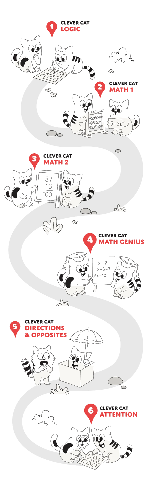 The Clever Cat learning path: Logic, Math 1, Math 2, Math Genius, Directions & Opposites, Attention